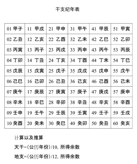 天干地支紀年|干支纪年对照表，天干地支年份对照表